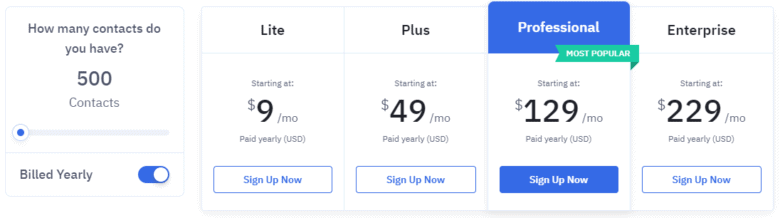 ActiveCampaign-pricing ActiveCampaign pricing. First section text states: How many contacts do you have? 500 Contacts. Billed yearly. Four tiers from left to right as follows: Lite: /mo, Plus /mo, Professional Most Popular 9/mo, Enterprise 9/mo.