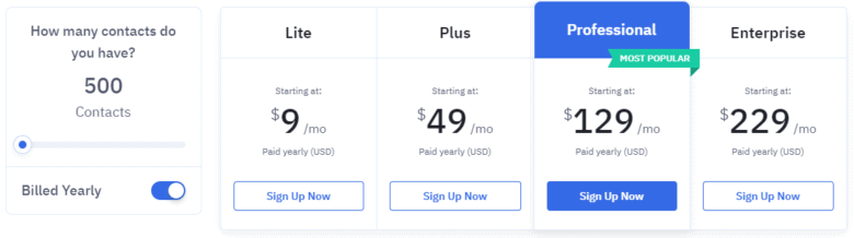 ActiveCampaign pricing. First section text states: How many contacts do you have? 500 Contacts. Billed yearly. Four tiers from left to right as follows: Lite: /mo, Plus /mo, Professional Most Popular 9/mo, Enterprise 9/mo. 