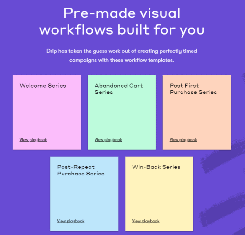 Drip workflows. Text at top states: Pre-made visual workflows built for you. Drip has taken the guess work out of creating perfectly timed campaigns with these workflow templates. Five templates titled: Welcome series, Abandoned Cart series, Post first purchase series, post-repeat purchase series, win-back series. 