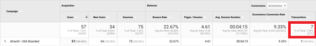 Google-Analytics-conversion-data Google Analytics conversion data table. Campaign titled Atrantil - U S A branded. Highlighted: Transactions column: 7.