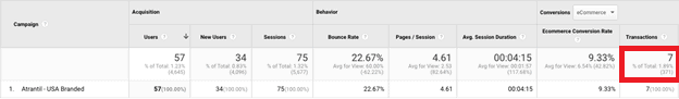 Google Analytics conversion data table. Campaign titled Atrantil - U S A branded. Highlighted: Transactions column: 7. 