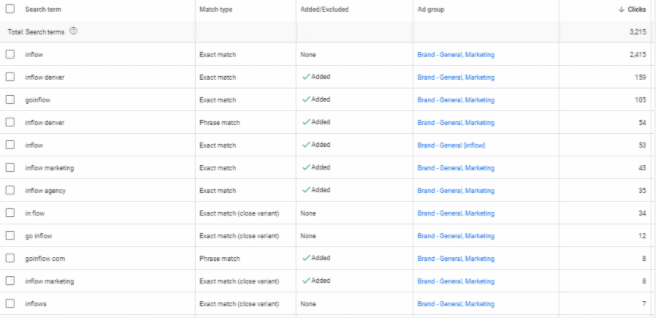 Inflow-Search-Terms-Google-Ads Google Adwords Search terms report table. Five columns from left to right as follows: Search term, Match type, Added/Excluded, Ad group, Clicks.