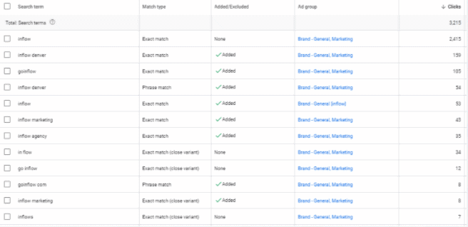 Google Adwords Search terms report table. Five columns from left to right as follows: Search term, Match type, Added/Excluded, Ad group, Clicks. 