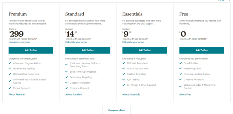 MailChimp pricing. Four tiers from left to right as follows: Premium 9, Standard .99, Essentials: .99, Free alt=