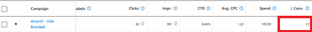Microsoft Ads conversion data table. The campaign titled Atranil - U S A branded. Highlighted: Conv column: 21. 