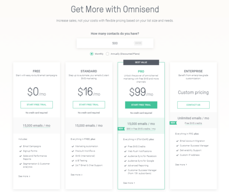 Omnisend-pricing-e1623335350288 Omnisend pricing. Text at top states: Get more with Omnisend. How many contacts do you have? Text field: 500. Four tiers from left to right as follows: Free: alt=