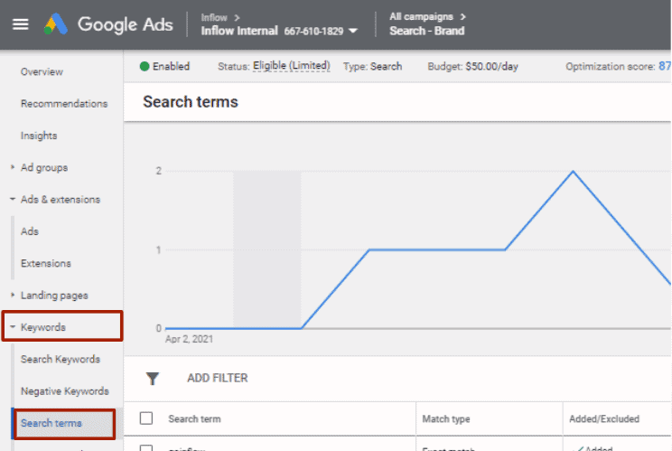 Search-Terms-Google-Ads Google Ads page. In the left hand pane, the Keywords drop down list is highlighted and expanded. Search terms is highlighted under Keywords. A graph in the center of the page is titled Search terms.