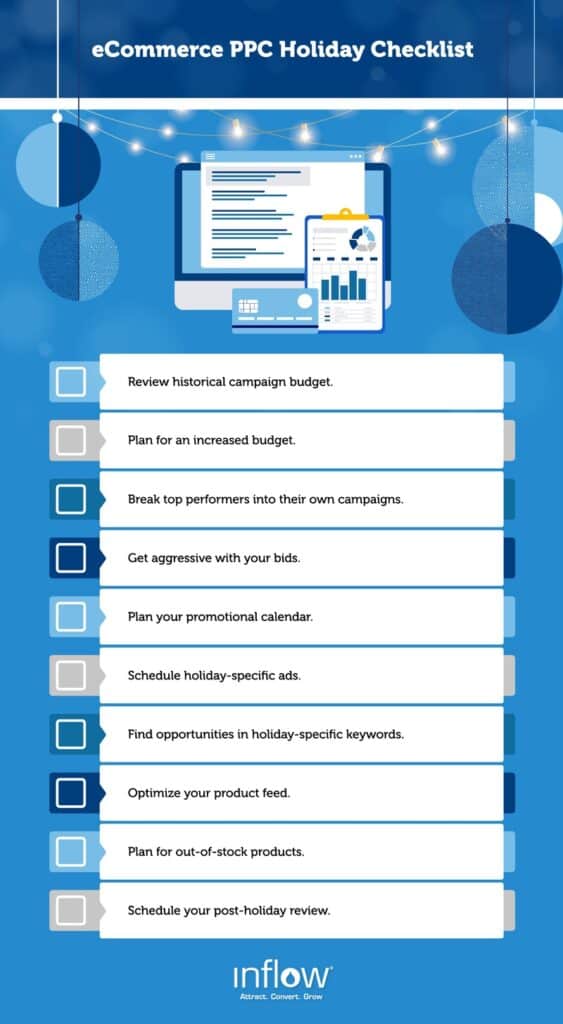 eCommerce P P C Holiday Checklist. Review historical campaign budget. Plan for an increased budget. Break top performers into their own campaigns. Get aggressive with your bids. Plan your promotional calendar. Schedule holiday-specific ads. Find opportunities in holiday-specific keywords. Optimize your product feed. Plan for out-of-stock products. Schedule your post-holiday review. Logo: Inflow. Attract. Convert. Grow.