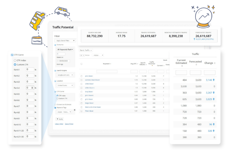 Screenshot of seoClarity's forecasting tool and dashboard.