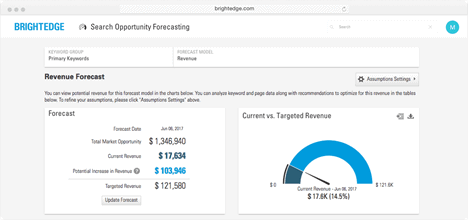 Screenshot of BrightEdge's SEO Opportunity Forecasting dashboard.