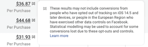 Facebook ads campaign results, with notification: "These results may not include conversions from people who have opted out of tracking on iOS 14.5 and later devices..."