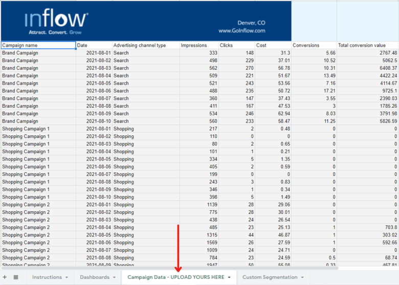 Inflow's Budget Pacing & Adjustments Tool, with arrow pointing to "Campaign Data - UPLOAD YOURS HERE" tab.