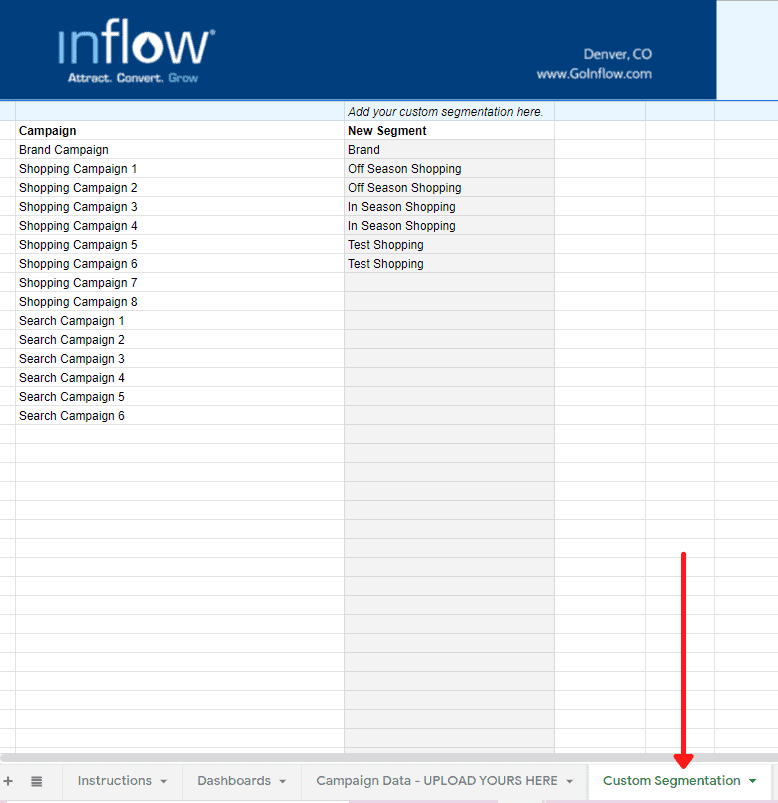 Inflow's Budget Pacing & Adjustments Tool "Segmented by Campaign" spreadsheet section.