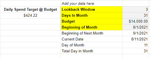 Customization section within Inflow's Budget Pacing & Adjustments Tool. Highlighted: Lookback Window, Days in Month, Budget, Beginning of Month. "Daily Spend Target @ Budget" included.