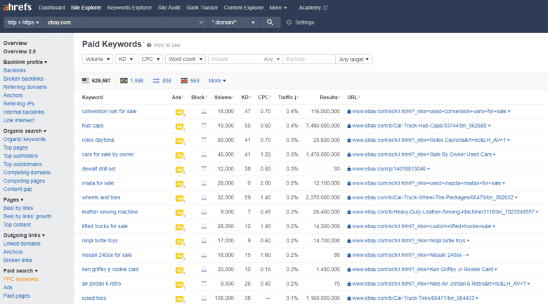 Ahrefs' Paid Keywords dashboard, showing results for eBay.com. Data includes paid keywords, ads, block, volume, keyword density, cost-per-click, traffic, results, and URL.