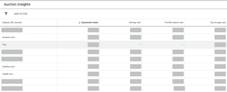 Google Ads Competitor Analysis: 10 Tools to Use in 2025