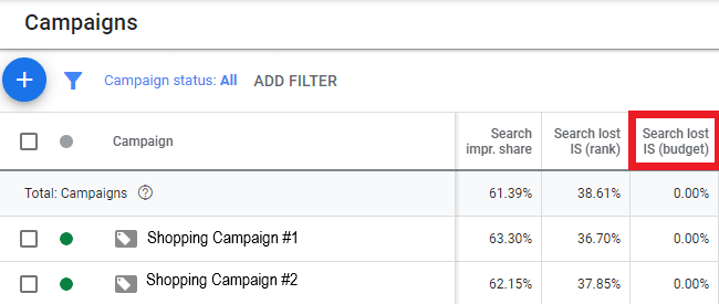 Top-level Campaigns report in Google Ads, showing Shopping Campaign #1 and Shopping Campaign #2, search impression share, search lost IS (rank), and search lost IS (budget).