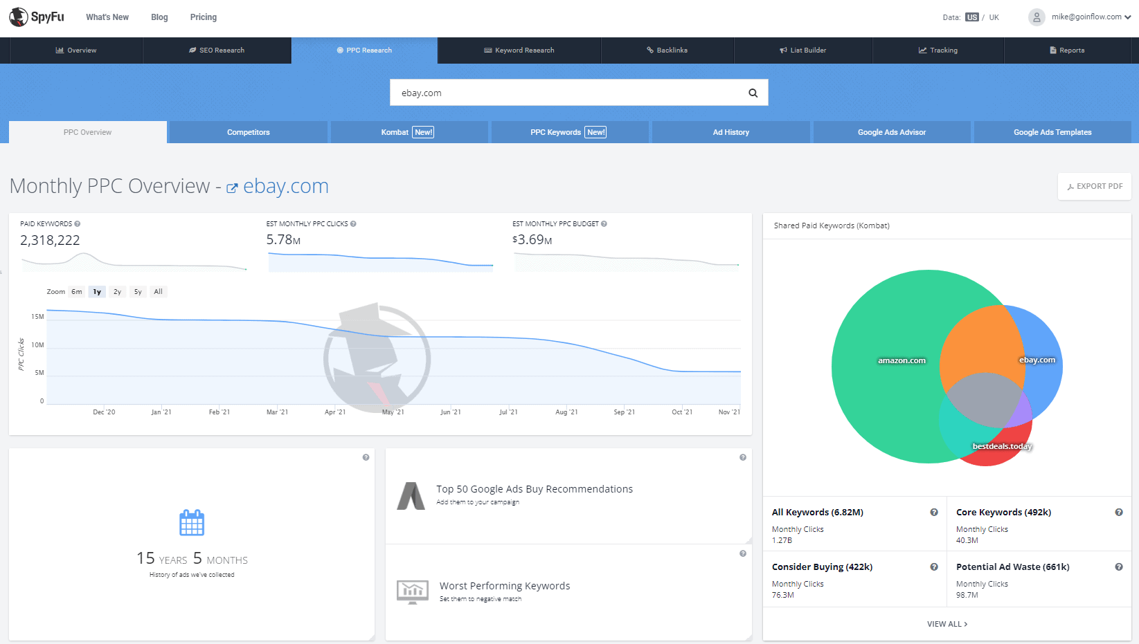 Ahrefs' Paid Keywords dashboard, showing results for eBay.com. Data includes paid keywords, ads, block, volume, keyword density, cost-per-click, traffic, results, and URL.