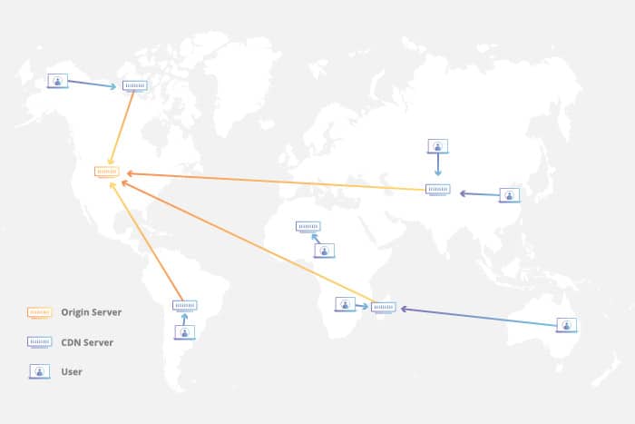 Illustration of content delivery network on global map. CDN servers in Asia, Africa, Canada, South America, and Australia connect to a single origin server in North America.