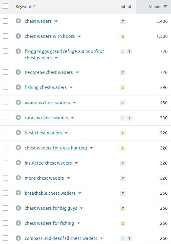 Semrush screenshot of keyword variations for "chest waders."