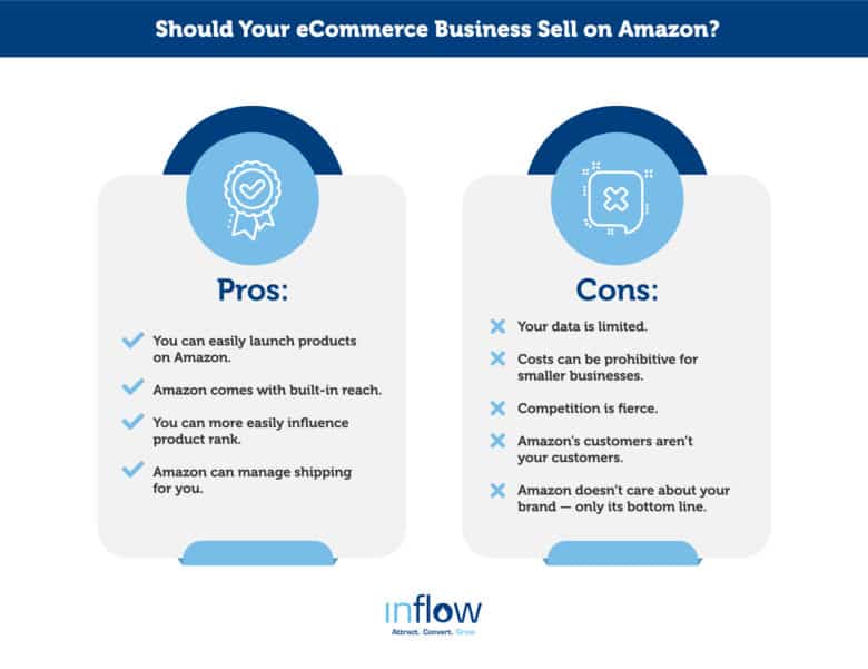 Should Your eCommerce Business Sell on Amazon? Pros: You can easily launch products on Amazon. Amazon comes with built-in reach. You can more easily influence product rank. Amazon can manage shipping for you. Cons: Your data is limited. Costs can be prohibitive for smaller businesses. Competition is fierce. Amazon's customers aren't your customers. Amazon doesn't care about your brand — only its bottom line. Logo: Inflow. Attract. Convert. Grow.