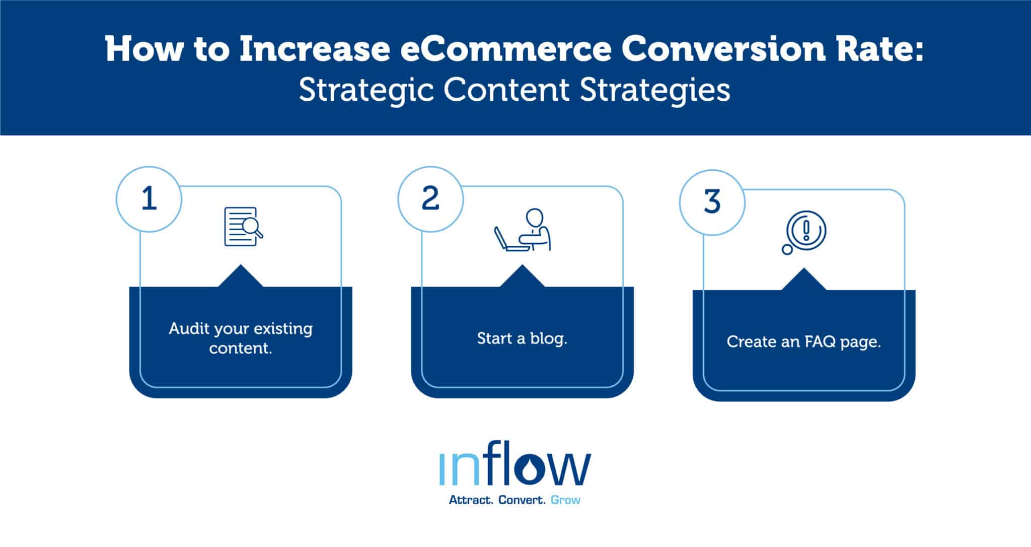 Increase Conversion Rate for eCommerce: 44 CRO Test Ideas