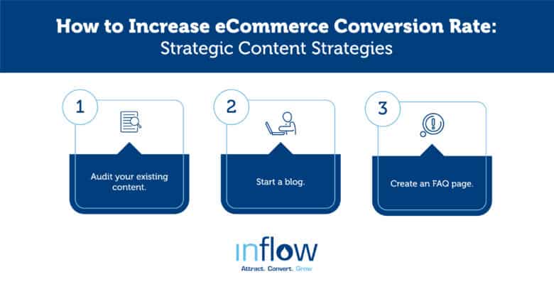 How to Increase eCommerce Conversion Rate: Strategic Content Strategies. 1. Audit your existing content. 2. Start a blog. 3. Create an FAQ page. Logo: Inflow. Attract. Convert. Grow.