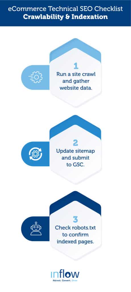 eCommerce Technical S E O Checklist: Crawlability and Indexation. 1. Run a site crawl and gather website data. 2. Update sitemap and submit to G S C. 3. Check robots . T X T to confirm indexed pages. Logo: Inflow. Attract. Convert. Grow.