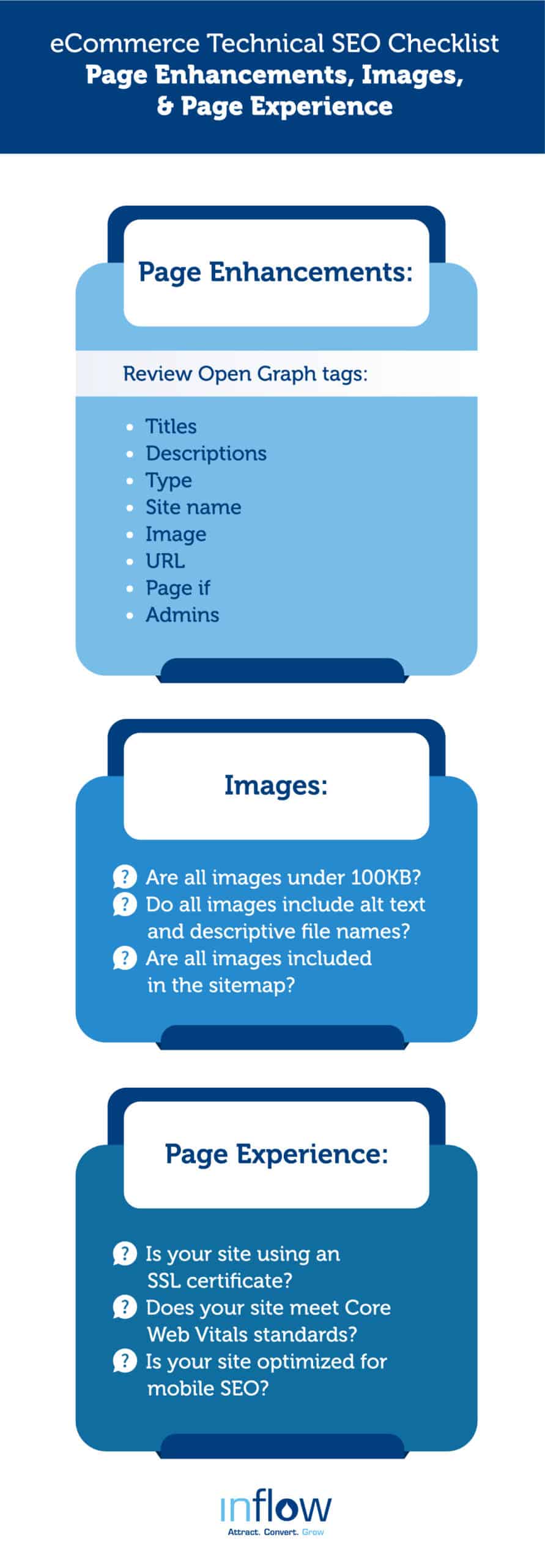 Technical SEO Audit Checklist for eCommerce in 2022 | Inflow