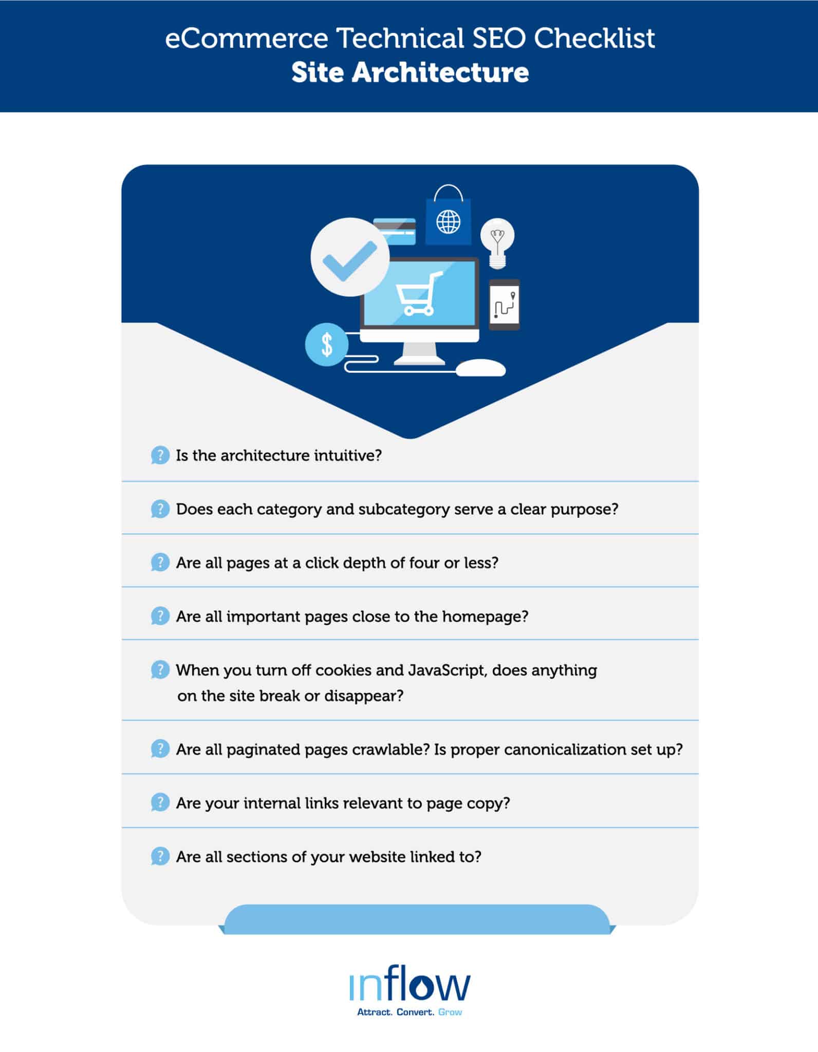 Technical SEO Audit Checklist for eCommerce in 2022 | Inflow