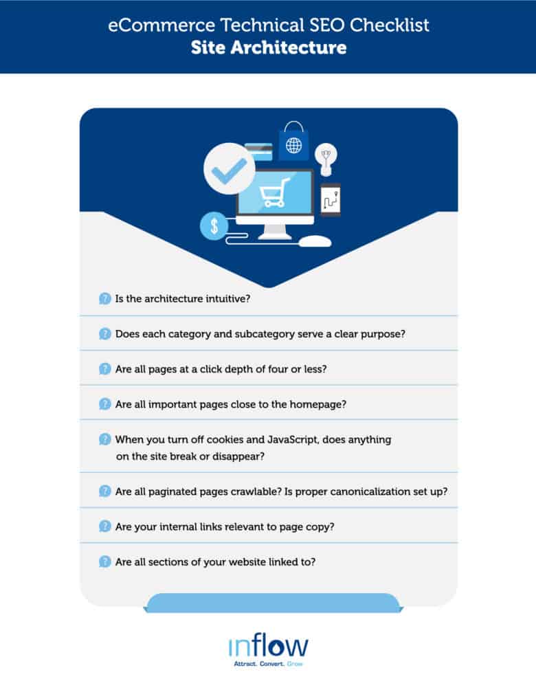 Image result for Ecommerce SEO Checklist: Ensure Your Site is Ready infographics