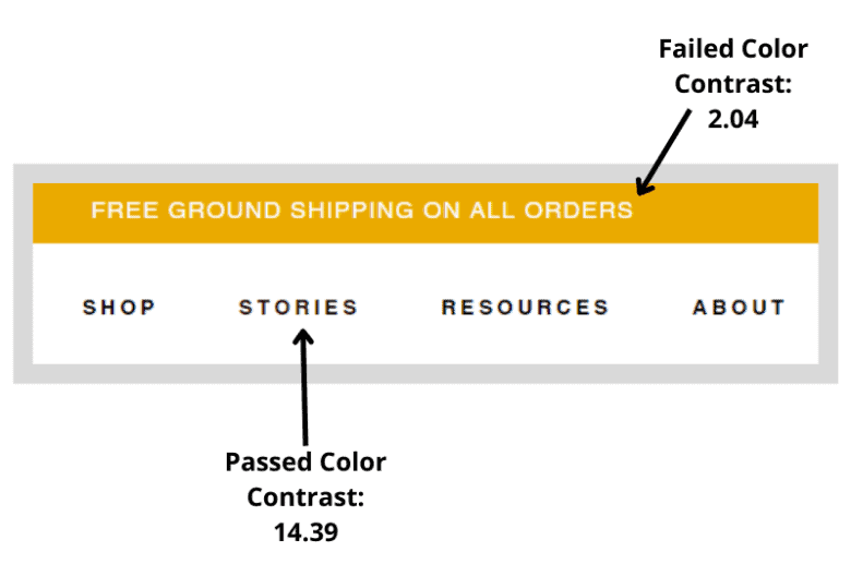 Website menu bar with heading Free Ground Shipping on All Orders. Arrow points to this text with a caption: Failed Color Contrast. 2.04. Below is an arrow that points to the Stories tab. Caption: Passed Color Contrast: 14.39.