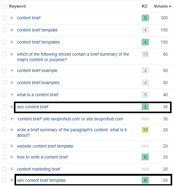 Keyword report for "content brief" keywords. Highlighted are phrases "S E O content brief" with search volume 30 and "S E O content brief template" with search volume of 20.