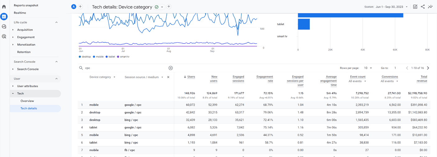 Example Google Analytics 4 report: Tech Details, device category.