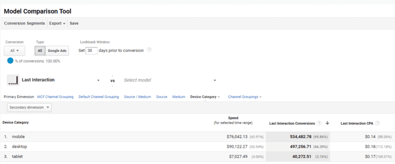 Model Comparison Tool from Google Analytics, showing device category breakdown of mobile, desktop, and tablet users.