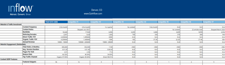 Inflow's S E O Competitor Analysis Template. Screenshot.