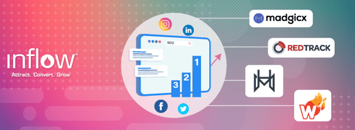 Bar graph with rankings of social media solutions. Logo: Madgixc. Logo: RedTrack. Logo: Hyros. Logo: WickedReports. Logo: Inflow. Attract. Convert. Grow.