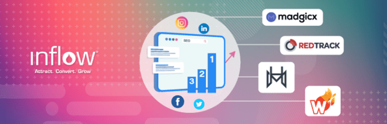 Bar graph with rankings of social media solutions. Logo: Madgixc. Logo: RedTrack. Logo: Hyros. Logo: WickedReports. Logo: Inflow. Attract. Convert. Grow.