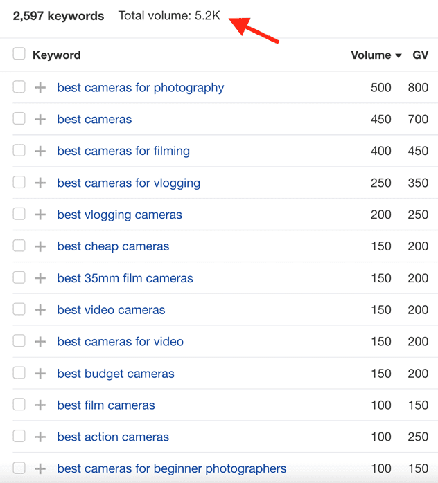 Ahrefs keyword report for "best cameras." Total of 2,597 keywords with a total keyword volume of 5,200.