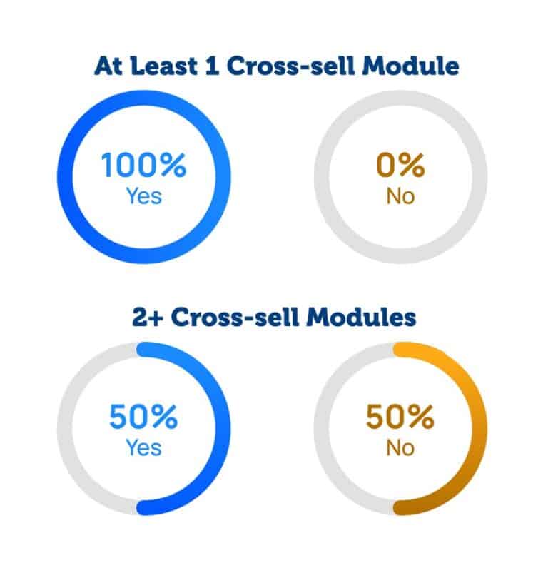 Best in Class eCommerce Websites for CRO - 2023 Report