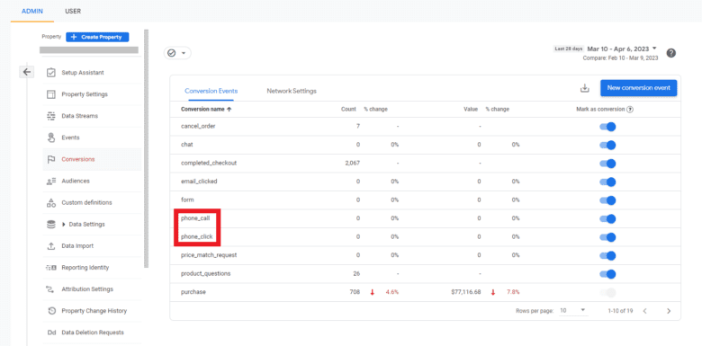 Conversion Events in Google Analytics 4. Highlighted are the events phone call and phone click.