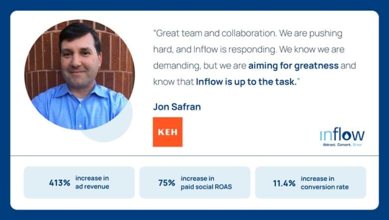 Jon Safran, K E H Camera. Quote: Great team and collaboration. We are pushing hard, and Inflow is responding. We know we are demanding, but we are aiming for greatness and know that Inflow is up to the task. Results: 413% increase in ad revenue. 75% increase in paid social R O A S. 11.4% increase in conversion rate.