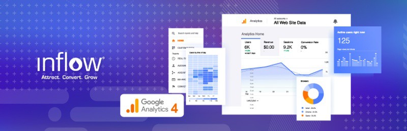 Screenshots of Google Analytics 4 reports. Logo: Inflow. Attract. Convert. Grow.