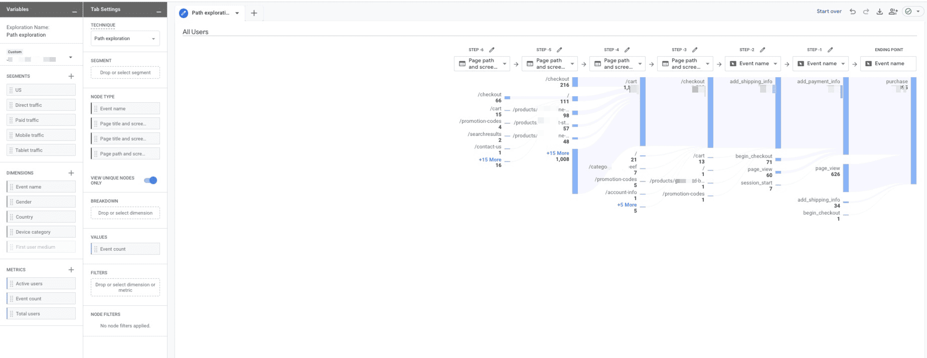 Google Analytics 4 Exploration Report: Path Exploration. The path report shows a customer journey to purchase from various website U R Ls.