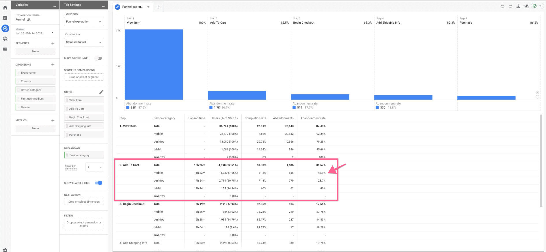 Google Analytics 4 Exploration Report: Funnel. Highlighted is the Add to Cart step, displaying the mobile, desktop, tablet, and smart tv channels leading to user conversions.