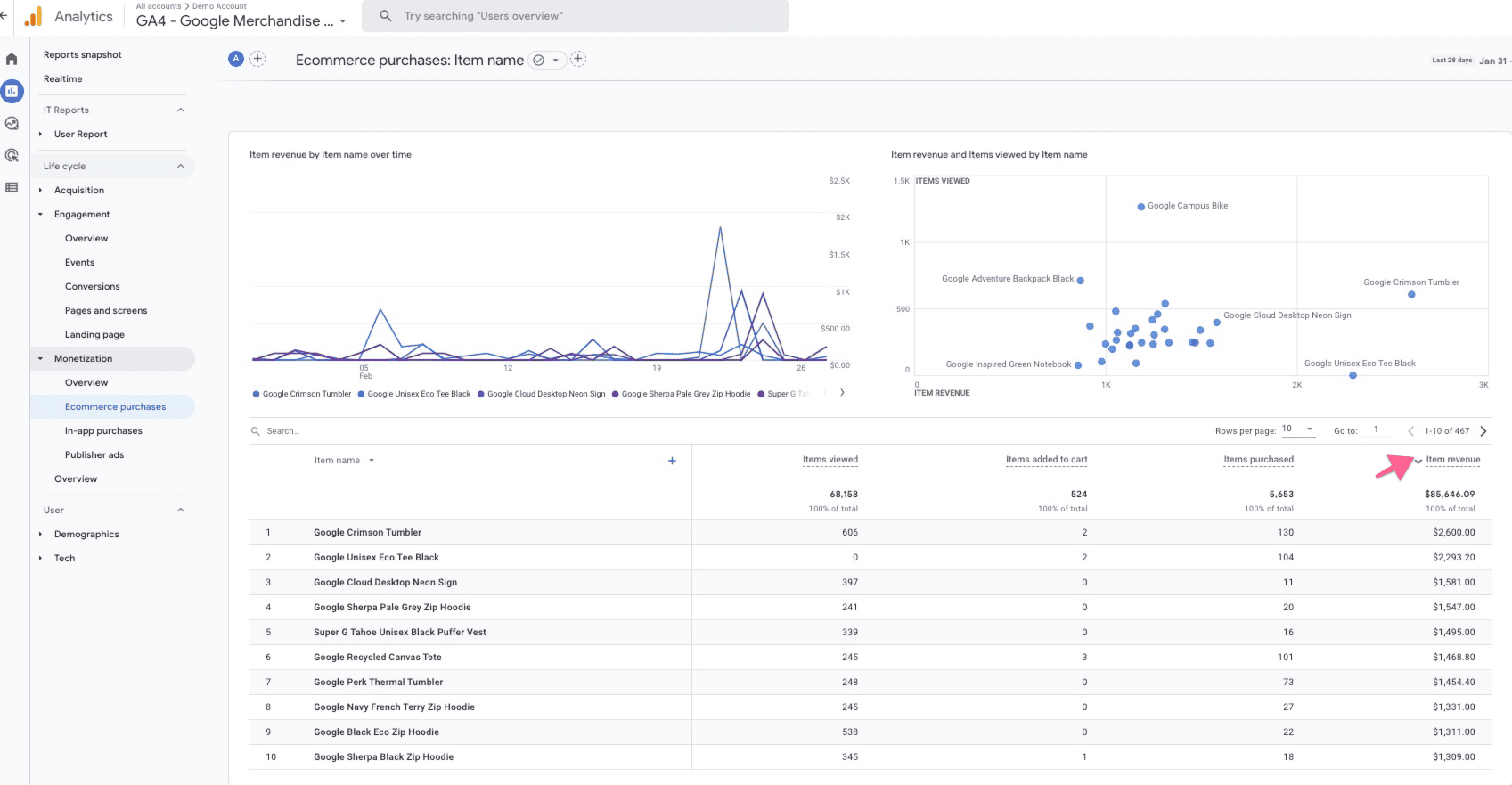 Google Analytics 4 Google Merchandise Store Report: eCommerce Purchases, Item Name. Arrow points to the Item Revenue column to indicate the sorting option.