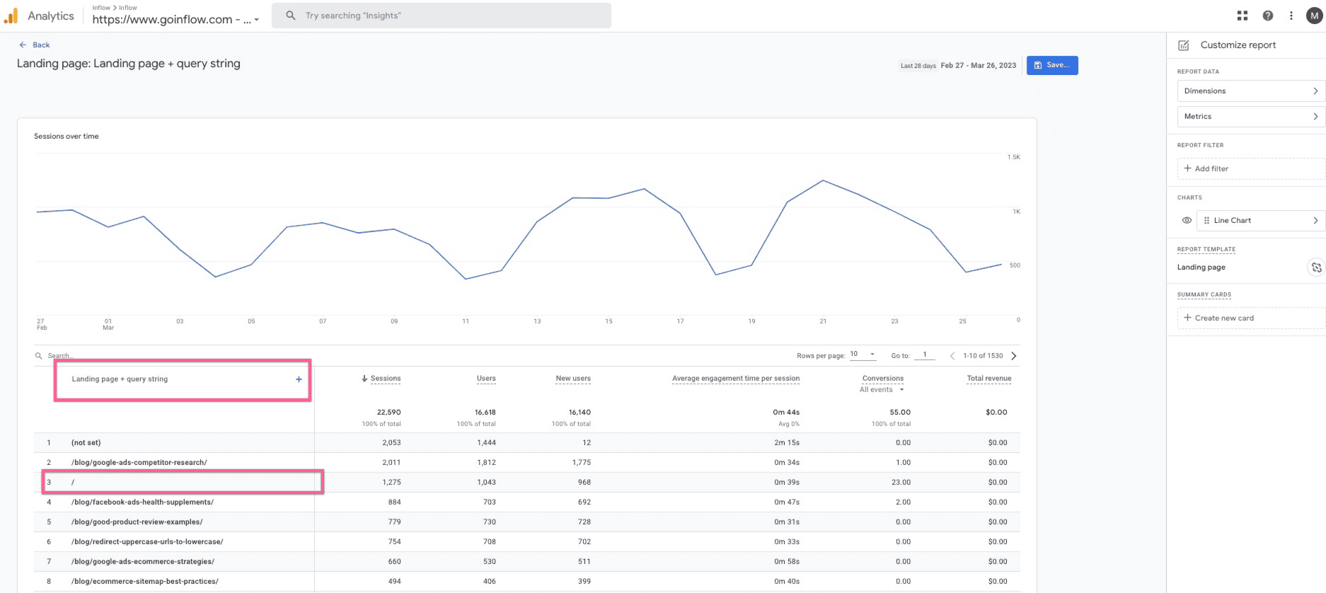 Google Analytics 4 Landing Page Report: Landing page + query string. Highlighted is the second row of the report, showing a / for the homepage U R L.