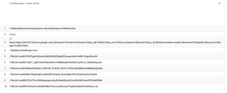 Google Analytics 4 report screenshot: Landing page plus query string. Results show 10 U R Ls with long, complicated parameters related to Facebook tracking.