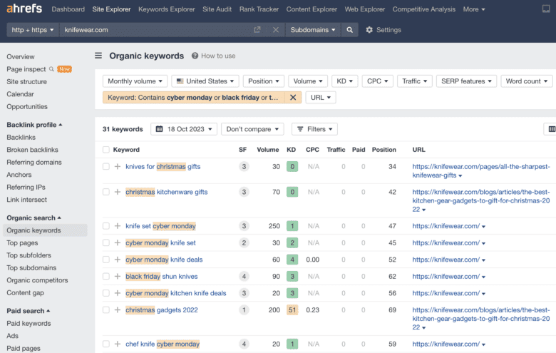 A H R E F S organic keyword report for KnifeWear.com, sorted by keywords containing Cyber Monday or Black Friday or Thanksgiving or Christmast.