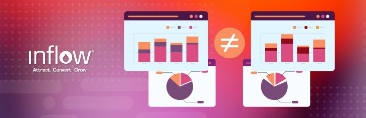 Two visual graphic reports with an unequal sign between them. Logo: Inflow. Attract. Convert. Grow.